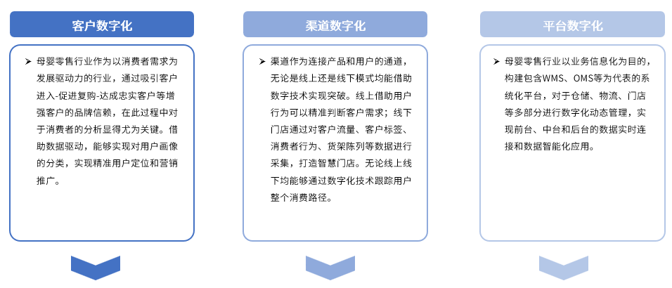 金柚网2022母婴行业研究报告:存量时代,行业用工需求深度解析