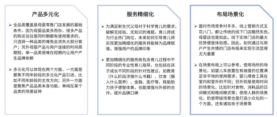 金柚网2022母婴行业研究报告:存量时代,行业用工需求深度解析