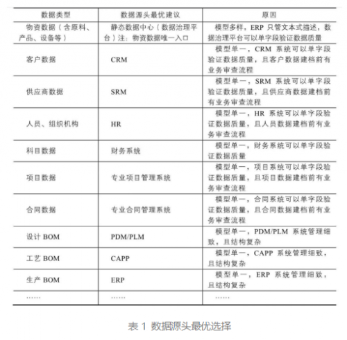 数据治理：企业如何走出数据孤岛？