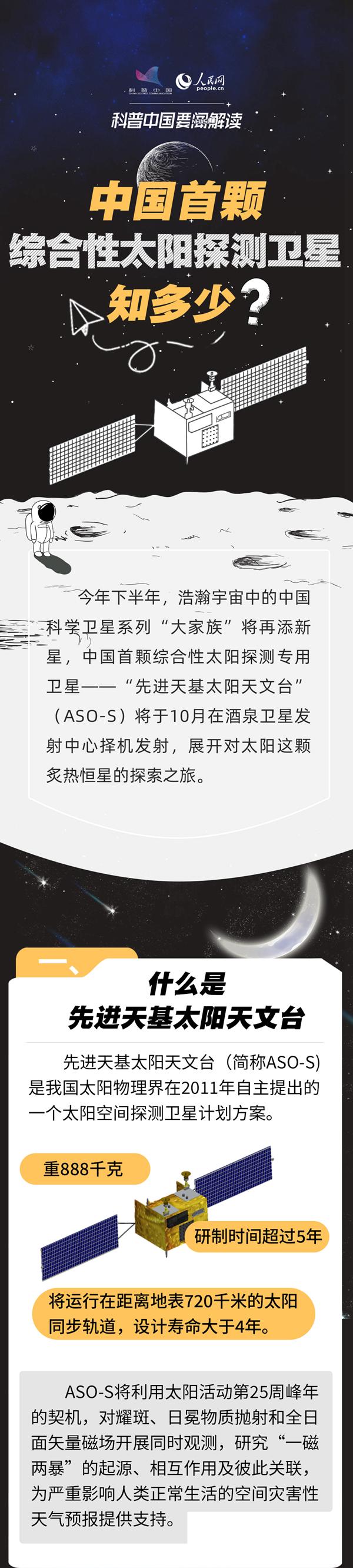 科普图解 | 中国首颗综合性太阳探测卫星知多少？
