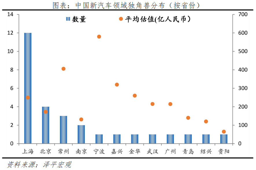 中国独角兽，全球第二！常州，强势“出圈”！