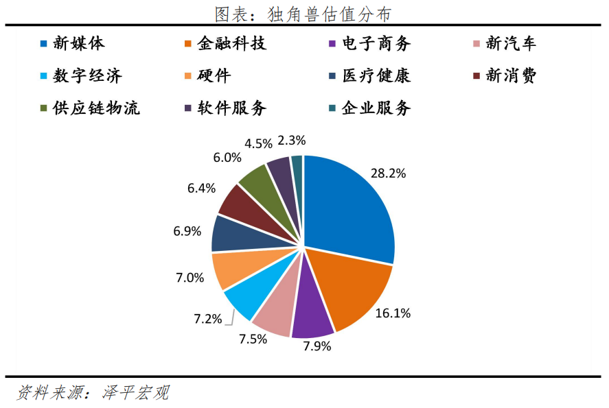 中国独角兽，全球第二！常州，强势“出圈”！