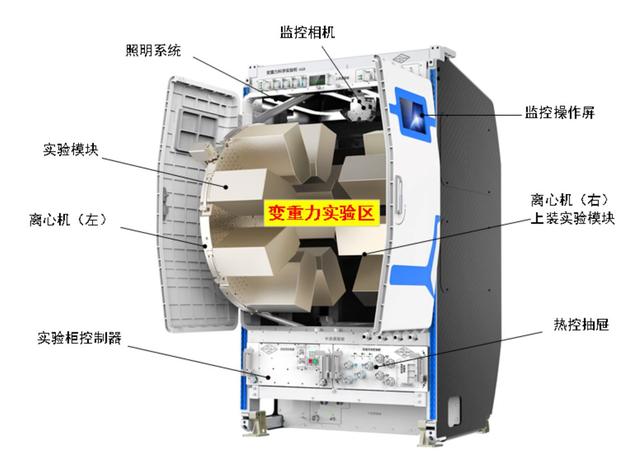 科学手套箱、三温制冷冰箱、变重力实验柜，问天舱带着这些新奇装备奔赴太空