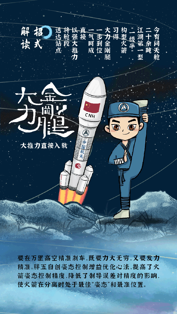 火箭设计师详解“冰墩墩”托举问天实验舱奔赴中国空间站