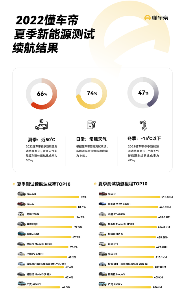 全国最热！为何国产大飞机C919和新能源车都在这里测试