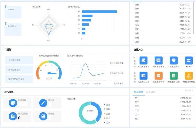 泛微金融行业方案合集，推动金融行业数字化转型