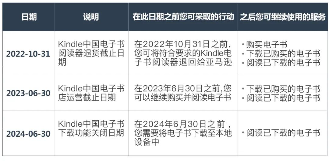 2022年，我们只用一个月就“送走”了这么多互联网产品