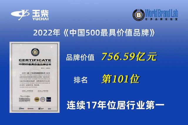 玉柴品牌价值超756亿元 连续17年领跑内燃机行业