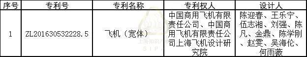 创历史新高 上海在第二十三届中国专利奖评选中获4金6银