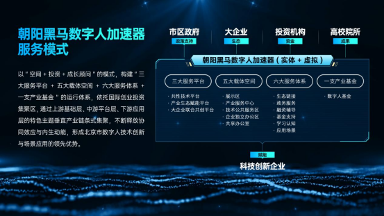 朝阳区打造数字人加速器,获“北京市数字人基地”称号