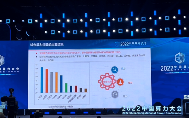 聚焦中国算力大会|山东综合算力指数排名全国第七