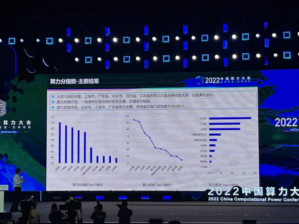 聚焦中国算力大会|山东综合算力指数排名全国第七