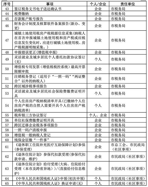 “一网通办”第二批“线上人工帮办”事项上线 年底前解决率将达90％