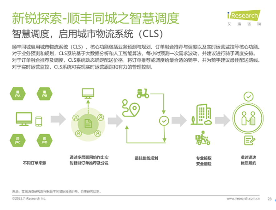 艾瑞报告:同城即配行业马太效应明显,用户选择看重三要素