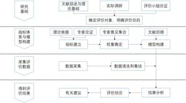 河南三甲医院网站评价不收费！您关心的问题，答案都在这里