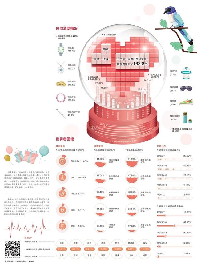 经济日报携手京东发布数据——甜蜜商机激发消费活力