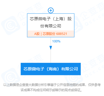 上市公司在海南 | 芯原股份半年报：深化海南研发布局 助推海南国际设计岛建设