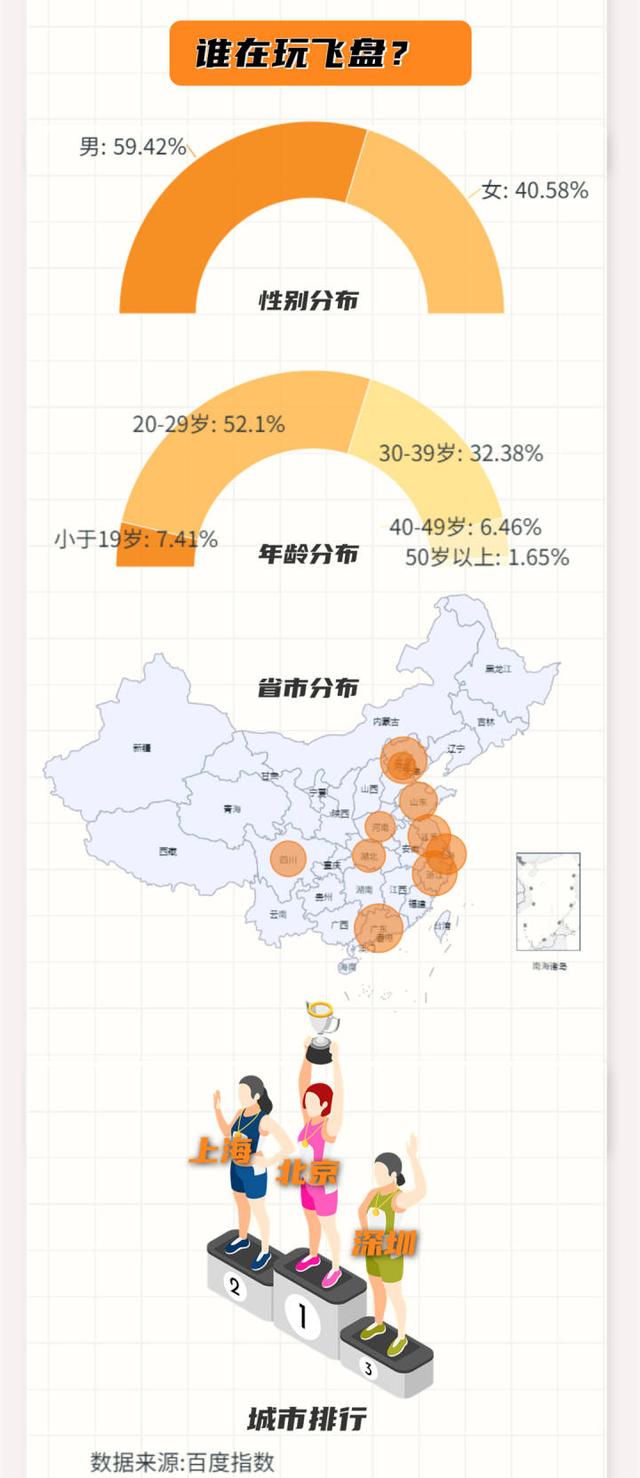 生活有点数丨年轻人争当“接盘手”火热的飞盘运动里有何门道