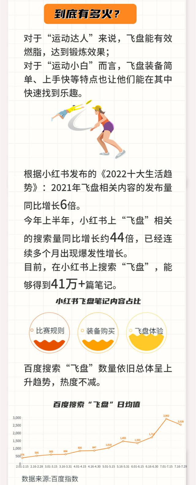 生活有点数丨年轻人争当“接盘手”火热的飞盘运动里有何门道