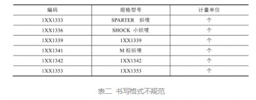 数据治理前，企业如何自查数据质量