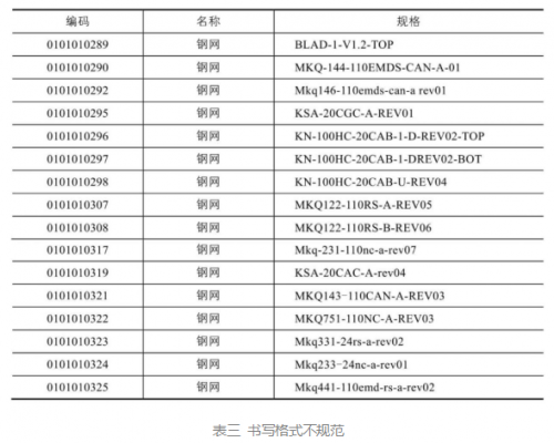 数据治理前，企业如何自查数据质量