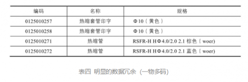 数据治理前，企业如何自查数据质量