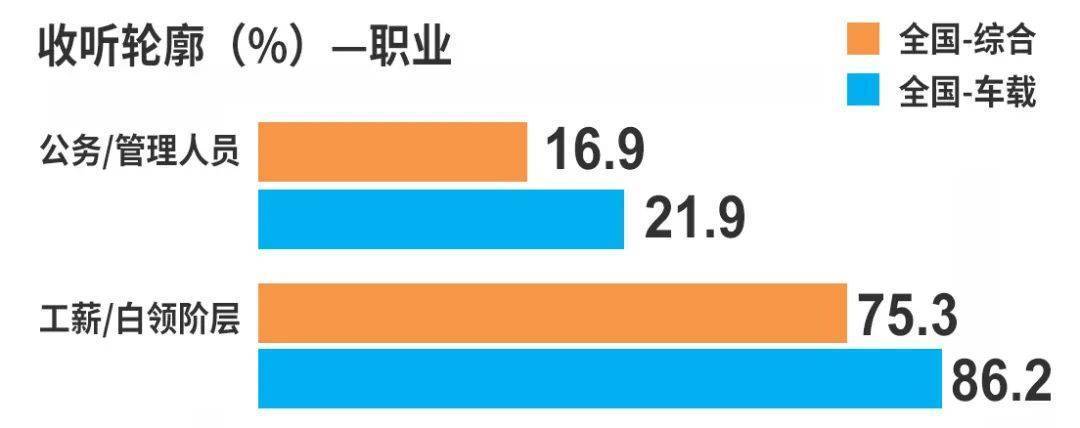 这四个维度依然是评估广播广告效果的实战依据！