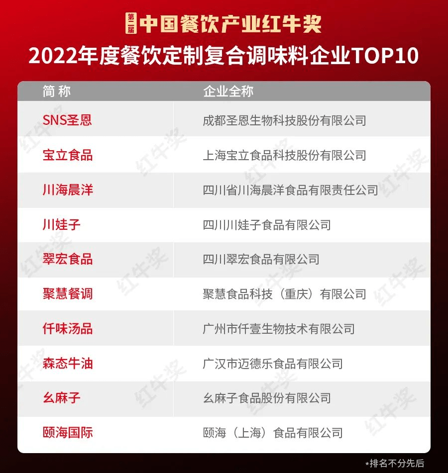 重磅！“第二届中国餐饮产业红牛奖”获奖名单完整版正式揭晓！