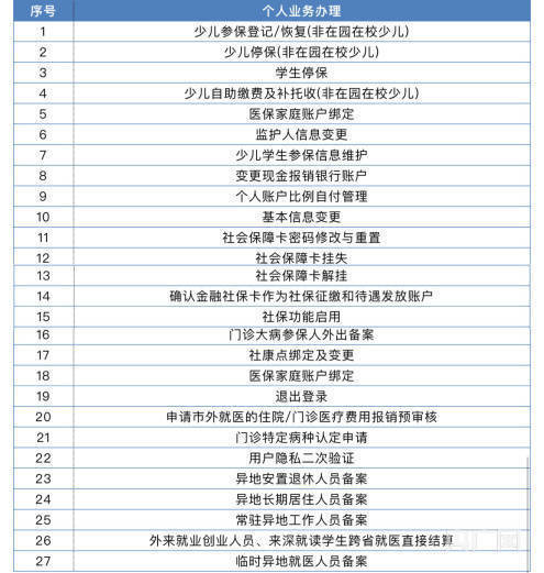 “刷脸”即可！深圳医保可掌上办理27项业务