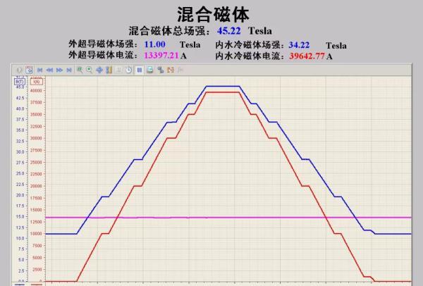 我国打破这一领域保持了23年的世界纪录