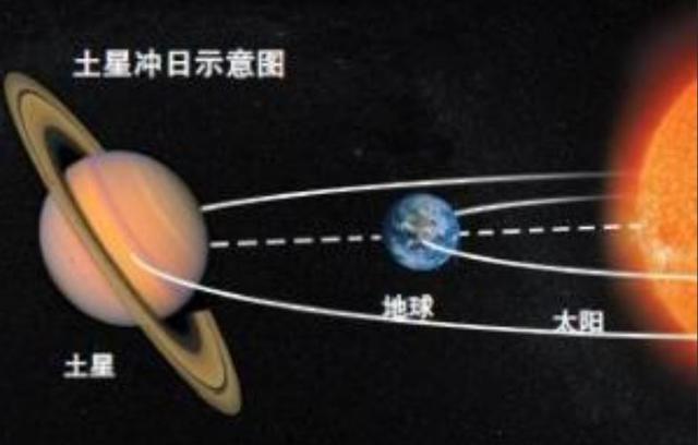 今年第三大满月影响土星冲日、英仙座流星雨？可等数日与月光“错峰”观赏