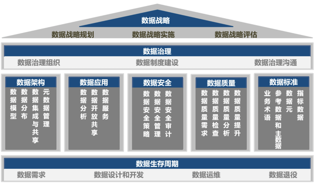 山东DCMM贯标企业数量居全国第八