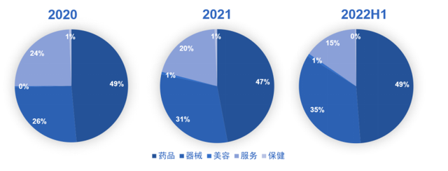 细胞治疗、基因治疗、脑科学等赛道活跃，2022生物医药全行业热力指数发布