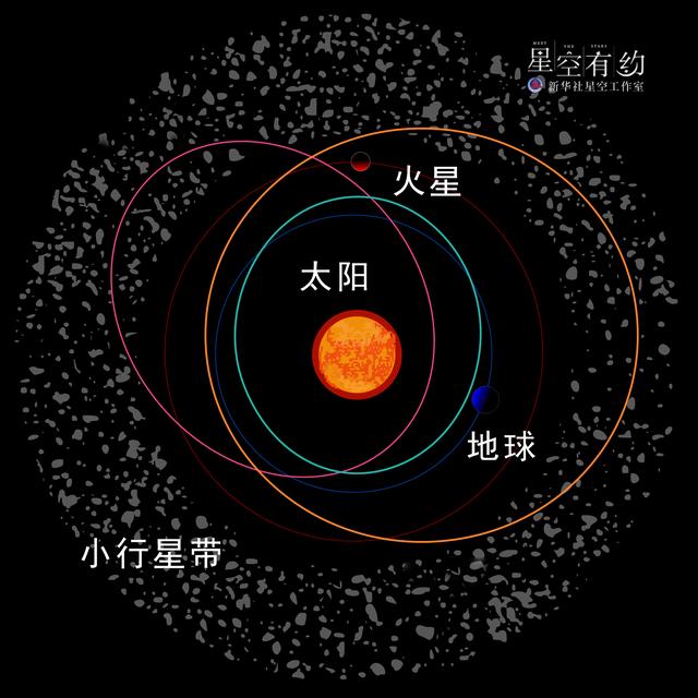 星空有约｜天空中最亮小行星灶神星将迎观测良机