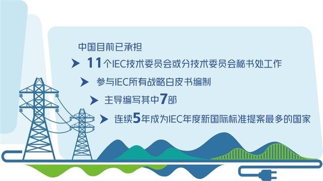 中国牵头制定全球首个新型电力系统关键技术国际标准体系