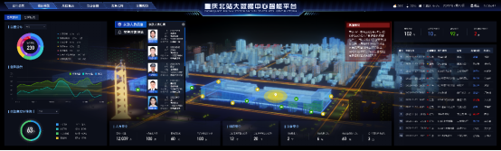 实现站区智能管理 重庆火车北站发布大数据中心智能平台