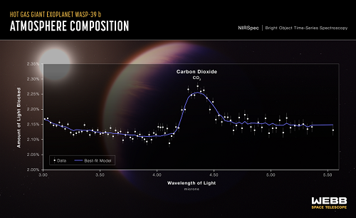 系外行星有二氧化碳证据首现