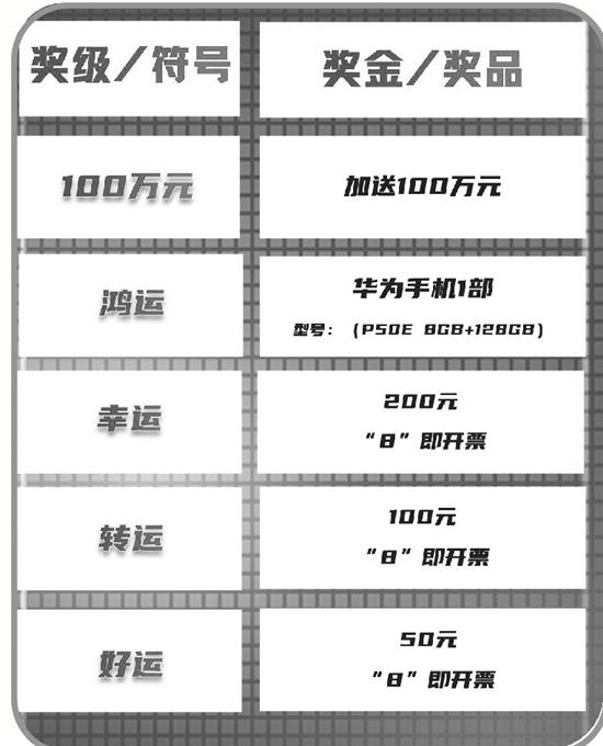 中100万元送100万元“快扫8 来赢8”主题活动来袭