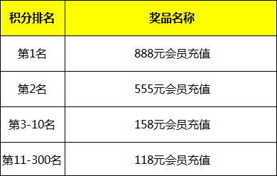 博饼倒计时2天！来看看都有哪些奖品