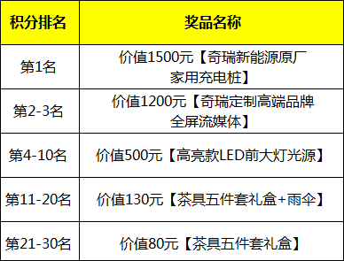 博饼倒计时2天！来看看都有哪些奖品