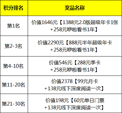 博饼倒计时2天！来看看都有哪些奖品