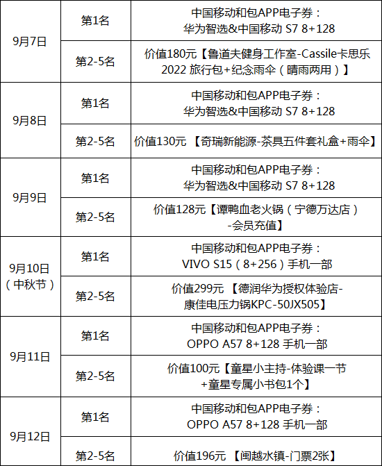 博饼倒计时2天！来看看都有哪些奖品