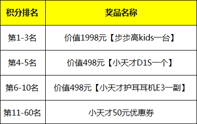 博饼倒计时2天！来看看都有哪些奖品