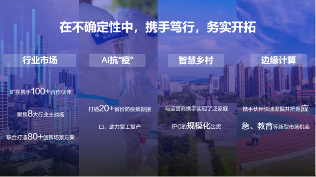 持续构建AIoT合作生态,旷视企业业务合作伙伴大会杭州站顺利召开
