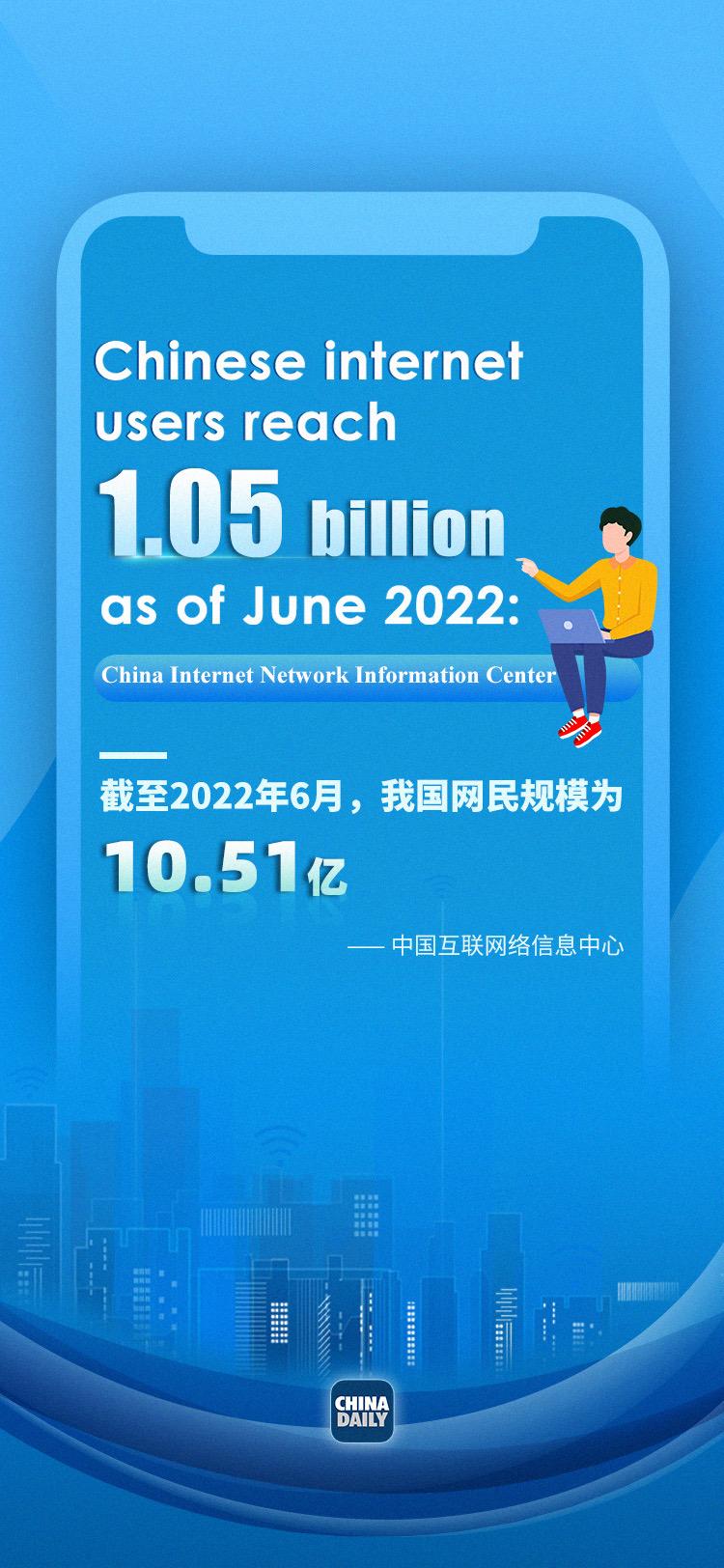 最新统计报告:我国网民规模为10.51亿