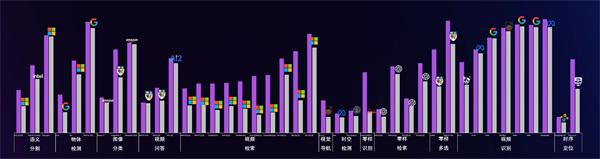 2022世界人工智能大会｜看图更准，能理解视频和做翻译的“书生2.0”来了