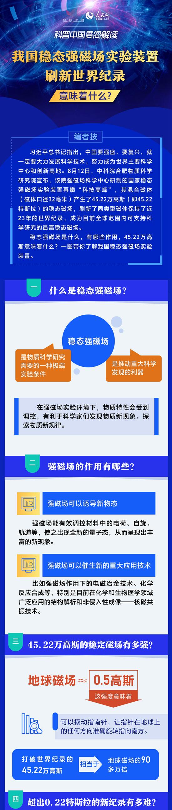 科普图解｜我国稳态强磁场实验装置刷新世界纪录