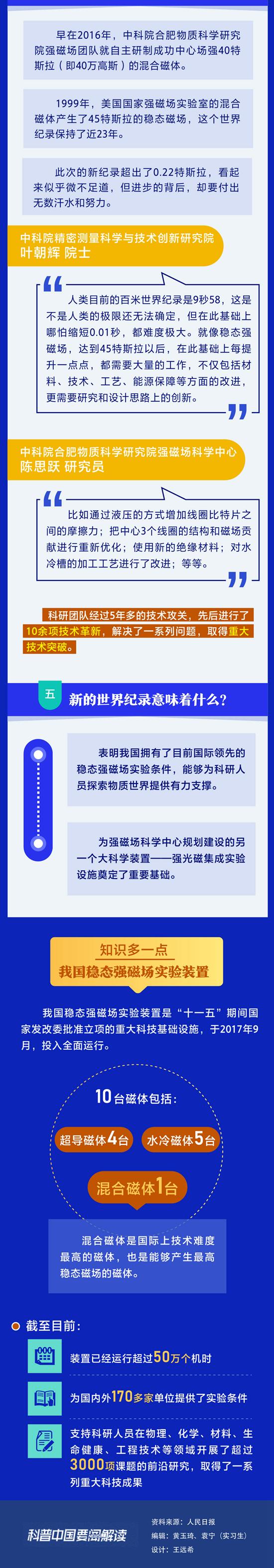 科普图解｜我国稳态强磁场实验装置刷新世界纪录