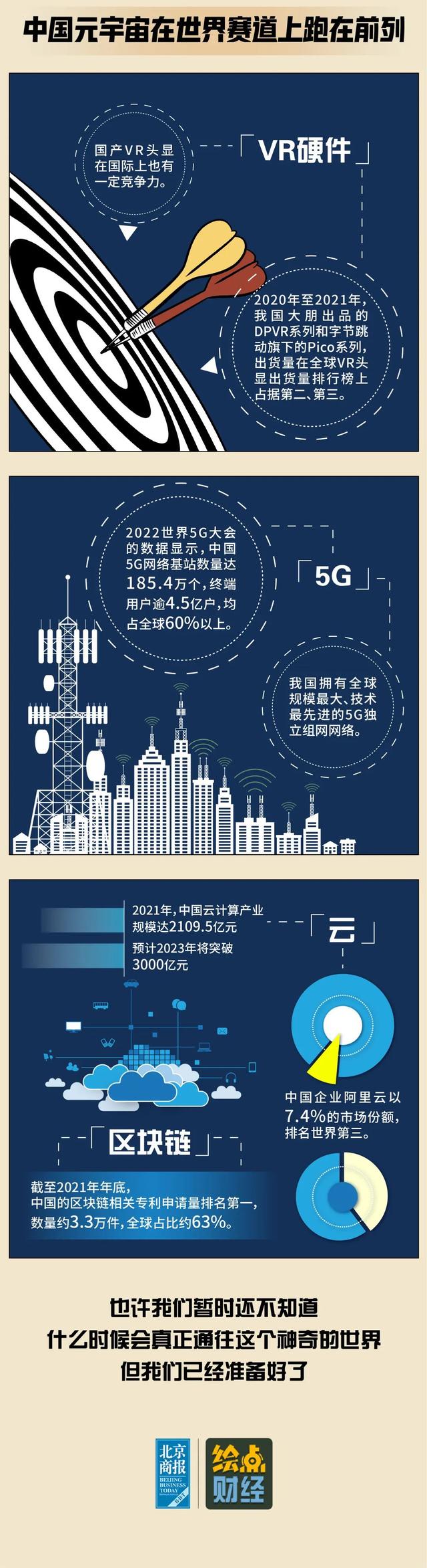 如果元宇宙来了，普通人怎样才能进入？