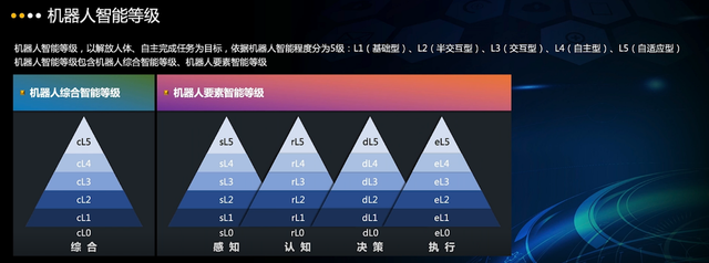 一批在抗疫中大显身手的机器人，在2022世界人工智能大会上获表彰